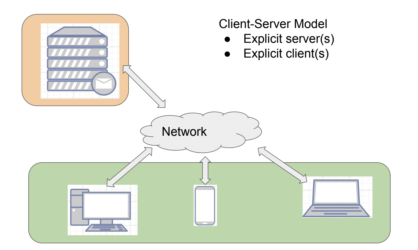 Client-server-model