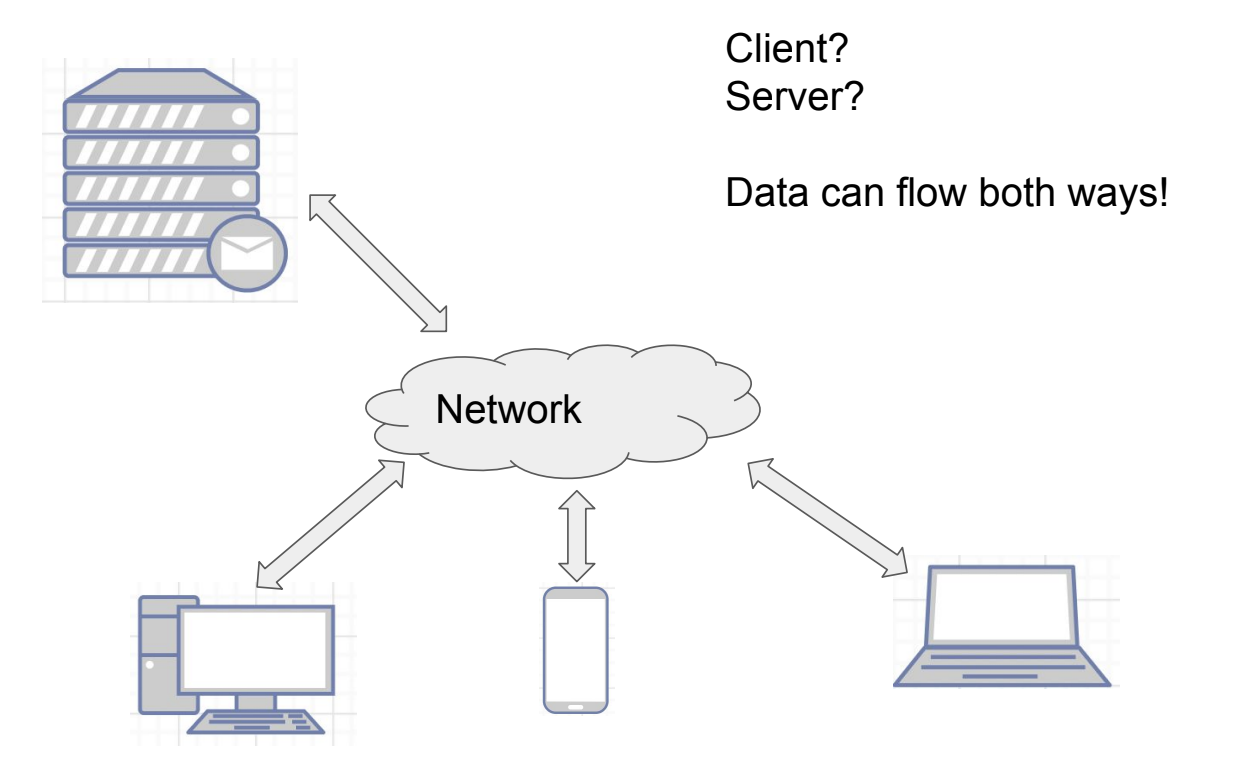 Client-server-model